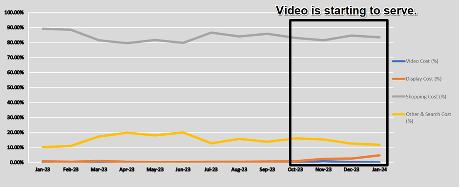 Pmax Insights All Campaigns 2